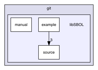 /Users/bbartley/Dev/git/libSBOL